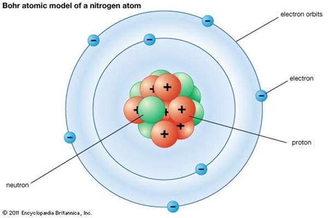 Bohr atomic model | Description & Development | Britannica.com