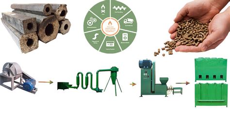 Miscanthus Briquette Machine is hot in the UK