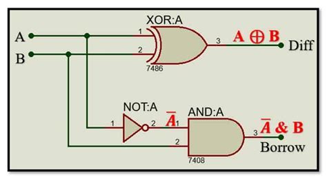 Verilog Code for Half and Full Subtractor using Structural Modeling