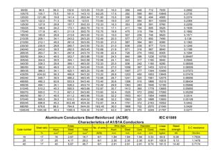 acsr-standard.pdf