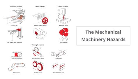 The Mechanical Machinery Hazards - Health & Safety Blog