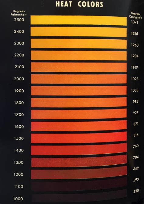 thermal radiation - How heated metal colors relate do black body color at the same temperature ...