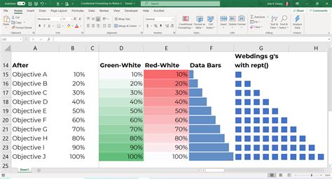 24 Conditional Formatting Visuals in Microsoft Excel that Should Be Retired - EvalCentral Blog