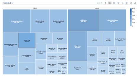 Treemap Chart | SAP Fiori for Web Design Guidelines