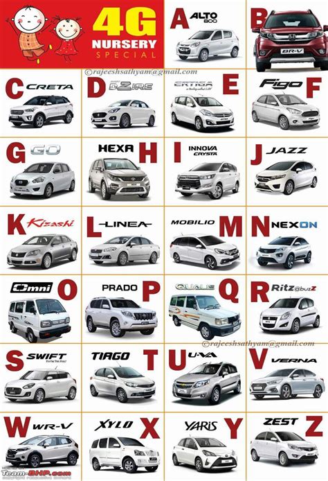 A car-themed Alphabet Chart for your toddler - Team-BHP