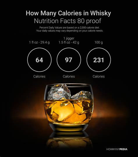How Many Calories in a Shot of Whiskey - Howmanypedia