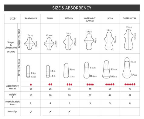 Menstrual Pads | A Sustainable Period - The Sustainability Project