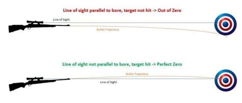 Best Bore Sights in 2024 Reviewed & Ranked