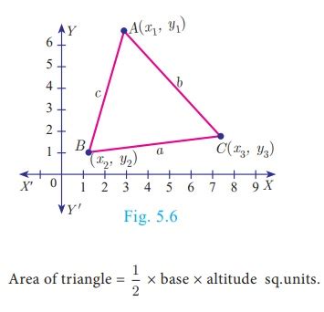 Area of a Triangle - Coordinate Geometry