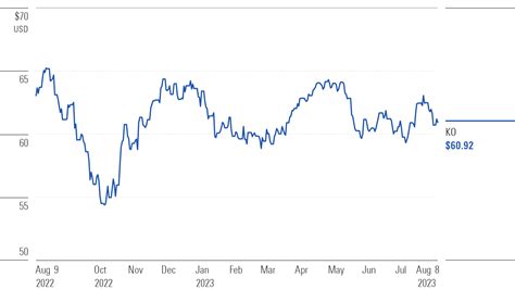 After Earnings, Is Coca-Cola Stock a Buy, a Sell, or Fairly Valued? | Morningstar