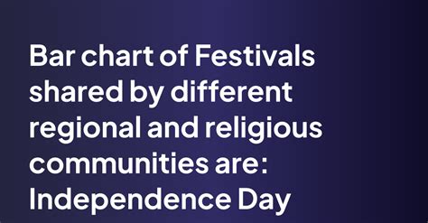 Festivals shared by different regional and religious communities are ...