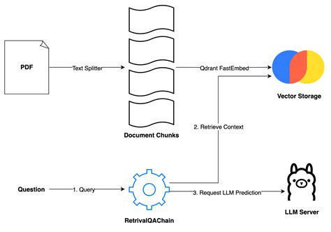 Build your own RAG and run it locally: Langchain + Ollama + Streamlit