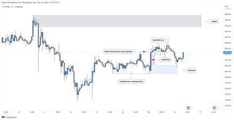 COINBASE:ETHUSD Chart Image by Shawn18 — TradingView