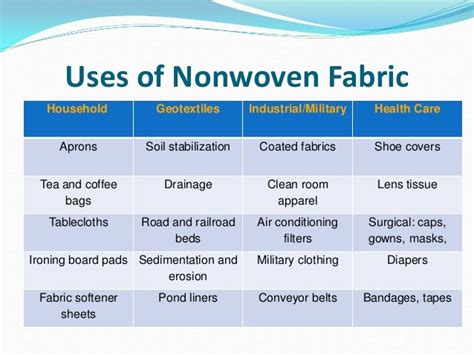 Nonwoven FABRICS