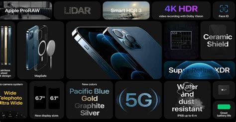 Ceramic shield, 5G: Here's all that's new in iPhone 12 | Technology News | English Manorama