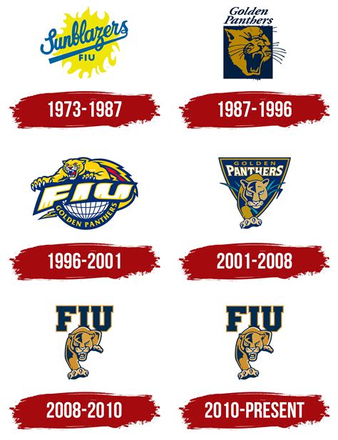 FIU Panthers Logo, symbol, meaning, history, PNG, brand