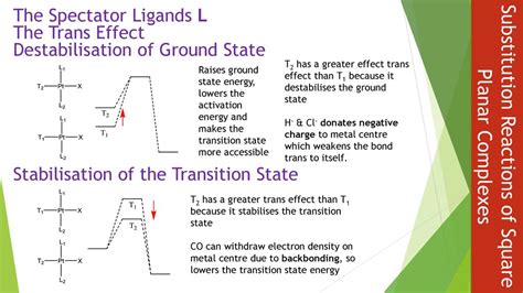 Inorganic Chemistry Reaction Mechanismes. - ppt download