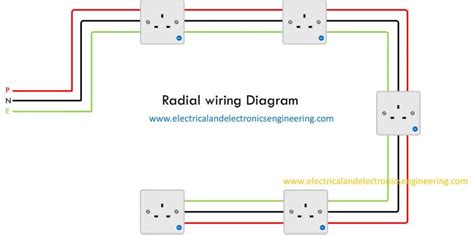 Radial Socket Circuit Diagram - Wiring View And Schematics Diagram