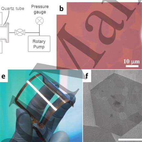 CVD Graphene synthesis and processing. (a) Schematic showing CVD ...