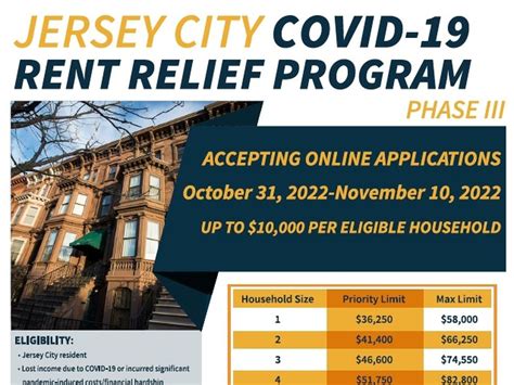 Jersey City to reopen COVID-19 rent relief program Oct. 31-Nov. 10 - nj.com