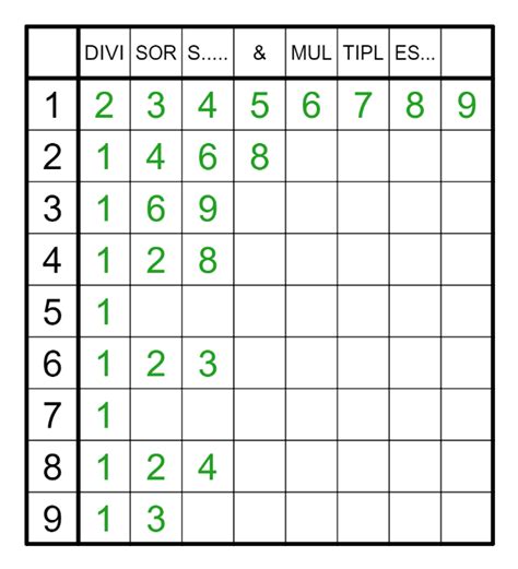 Magic with Divisors and Multiples (Hidden Whispers) — Rätselportal — Logic Masters Deutschland