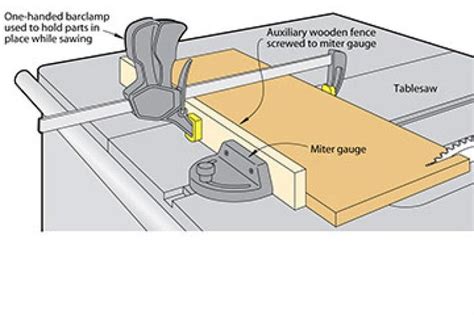 Tablesaw Tips and Tricks | Woodworking tips, Woodworking, Table saw