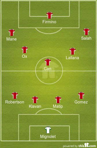 Predicted 4-3-3 Liverpool lineup vs Leicester City: Lallana to start?