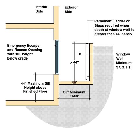 Minimum Casement Window Size Egress - New Home Plans Design