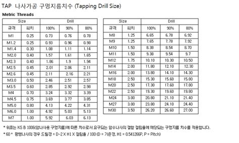 OSG - Left Thread Spiral Tap - EX-H-SFT | ntcvina.net | ntcvinanet