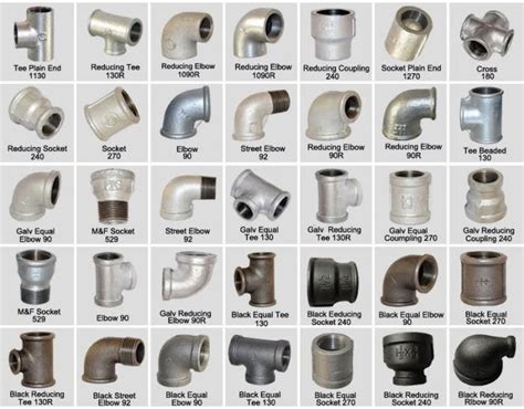 Types of Pipe Fittings, Top Pipe Fittings Manufacturer, Supplier, Distributor, Exporter, Dealer ...