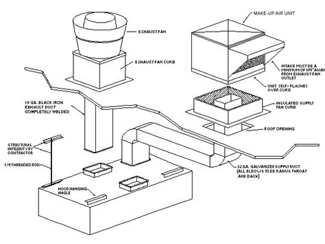 Commercial Kitchen Hood Diagram