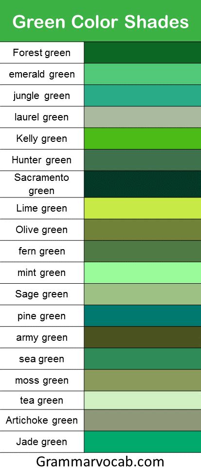 the green color shades are shown in this chart, which shows how many ...