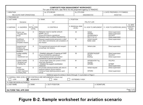 Deliberate Risk Assessment Worksheet (DRAW)