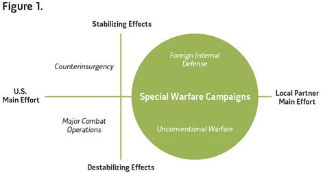 Unconventional Warfare In The Gray Zone – Analysis – Eurasia Review