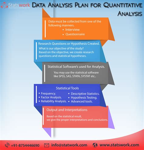 Data Analysis Plan for Quantitative Research Analysis | Data analysis plan