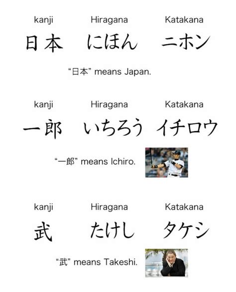 What’s in a Japanese name? Introduction to how Japanese names work ...