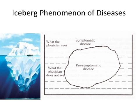 Iceberg Phenomenon of Diseases SCREENING of a disease