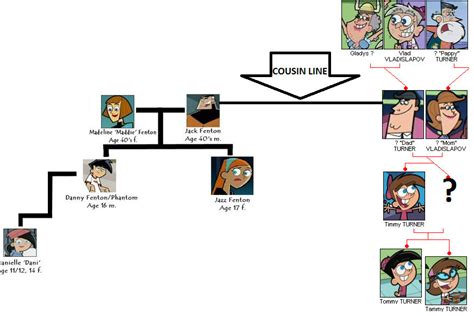 timmy turner and danny phantom family tree by fireflyx29 on DeviantArt