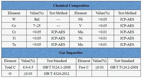 High Quality Spherical Tungsten Carbide - Cobalt Hard Alloy Powder