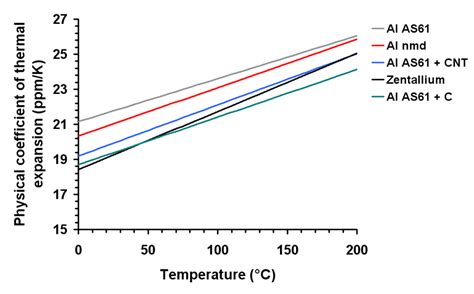 Aluminum Coefficient Of Thermal Expansion | sexiezpix Web Porn