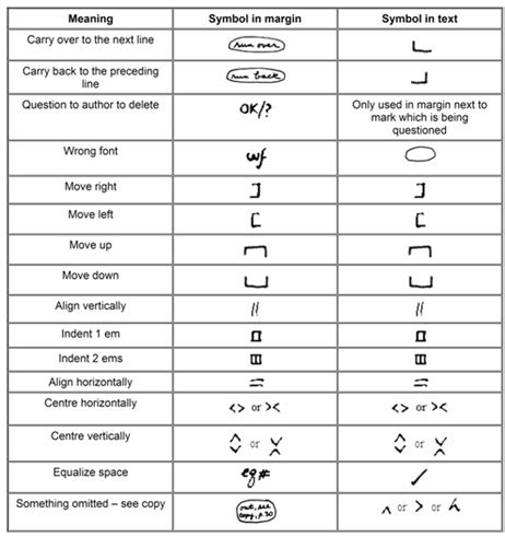 #Academic Proofreading - Essay correction service symbols - sankurtur ...