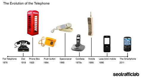 the evolution of cell phones is shown in this diagram