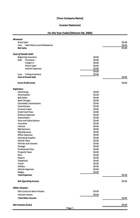 Marvelous Profit And Loss Reconciliation Ifrs Is Issued By Amortization On Income Statement