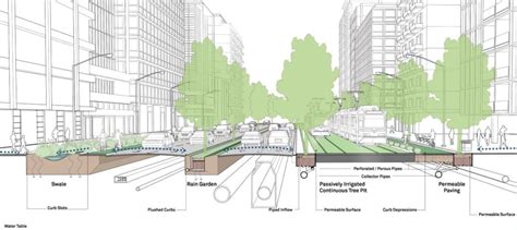 Landscape Urbanism: A Fresh, New And Greener Approach | The Design Gesture