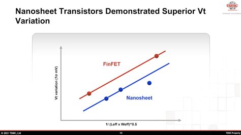 TSMC Shares 3nm Power and Performance Gains & Details For Potential 2nm Design