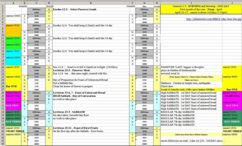 Timeline Spreadsheet Template — excelxo.com