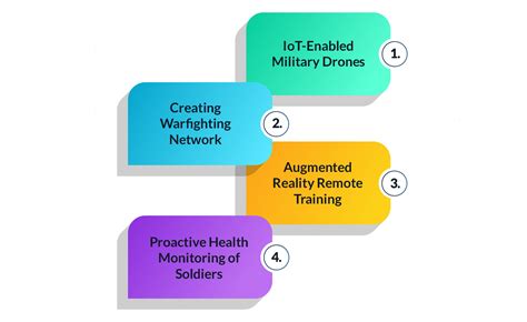 How is IoT Changing the Future of the Military System? - axess.ai blogs