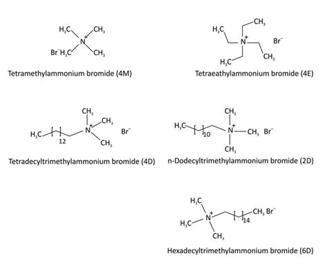 The chemical structures of used cationic surfactants. | Download ...