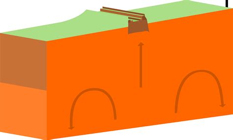 Divergent Plate Boundaries Diagram