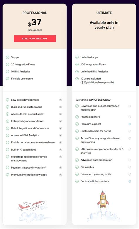 Zoho Creator Pricing: Cost and Pricing plans